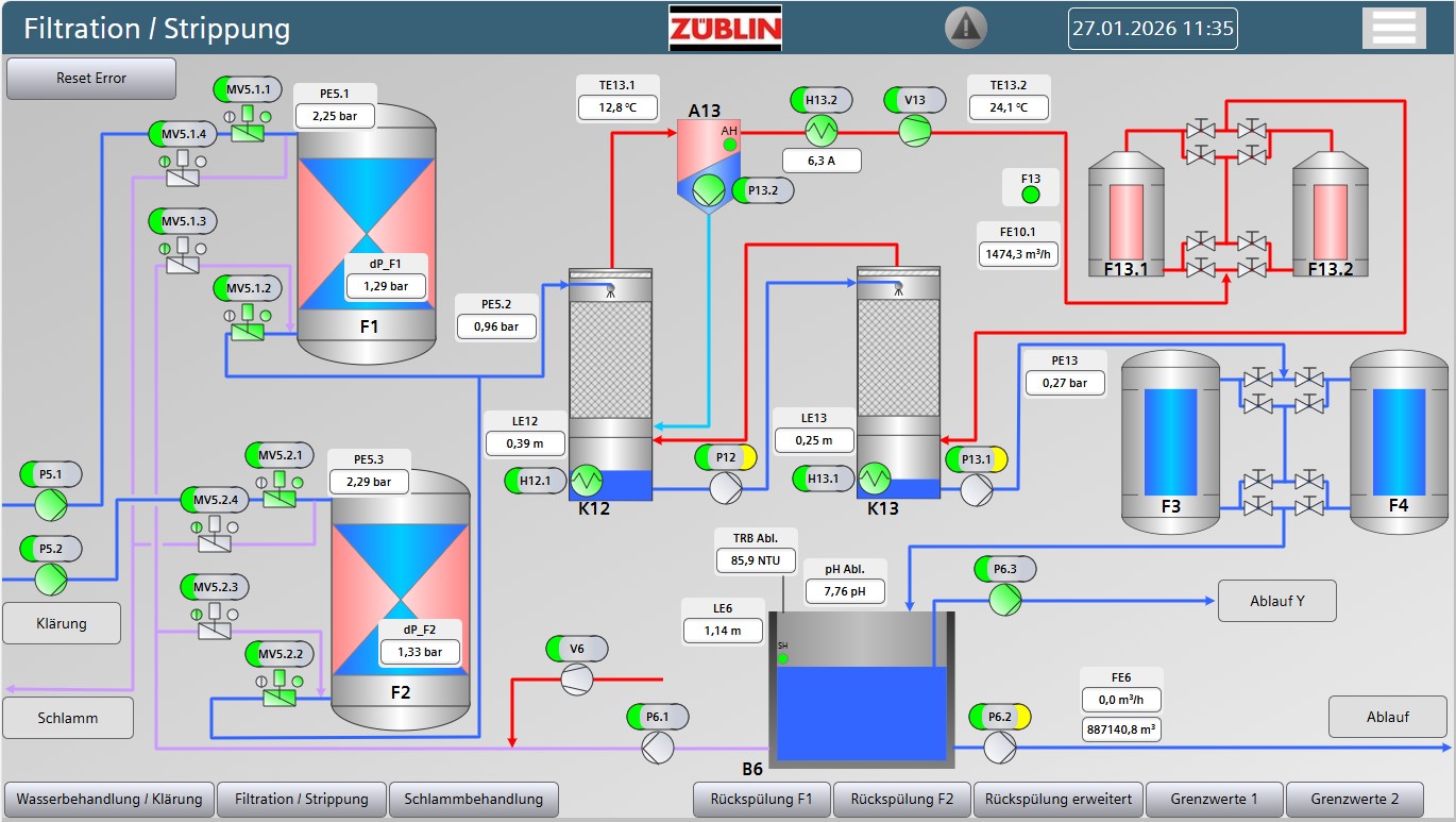 Steuerungsansicht der Strippung