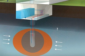 Bild des Verfahrens der In-situ Enteisenung/Entmanganung (ISEE)