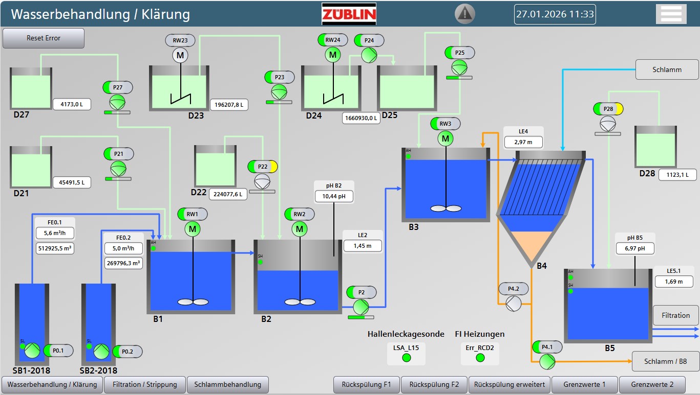 Vollautomatisierte Steuerung der Grundwasserreinigung.